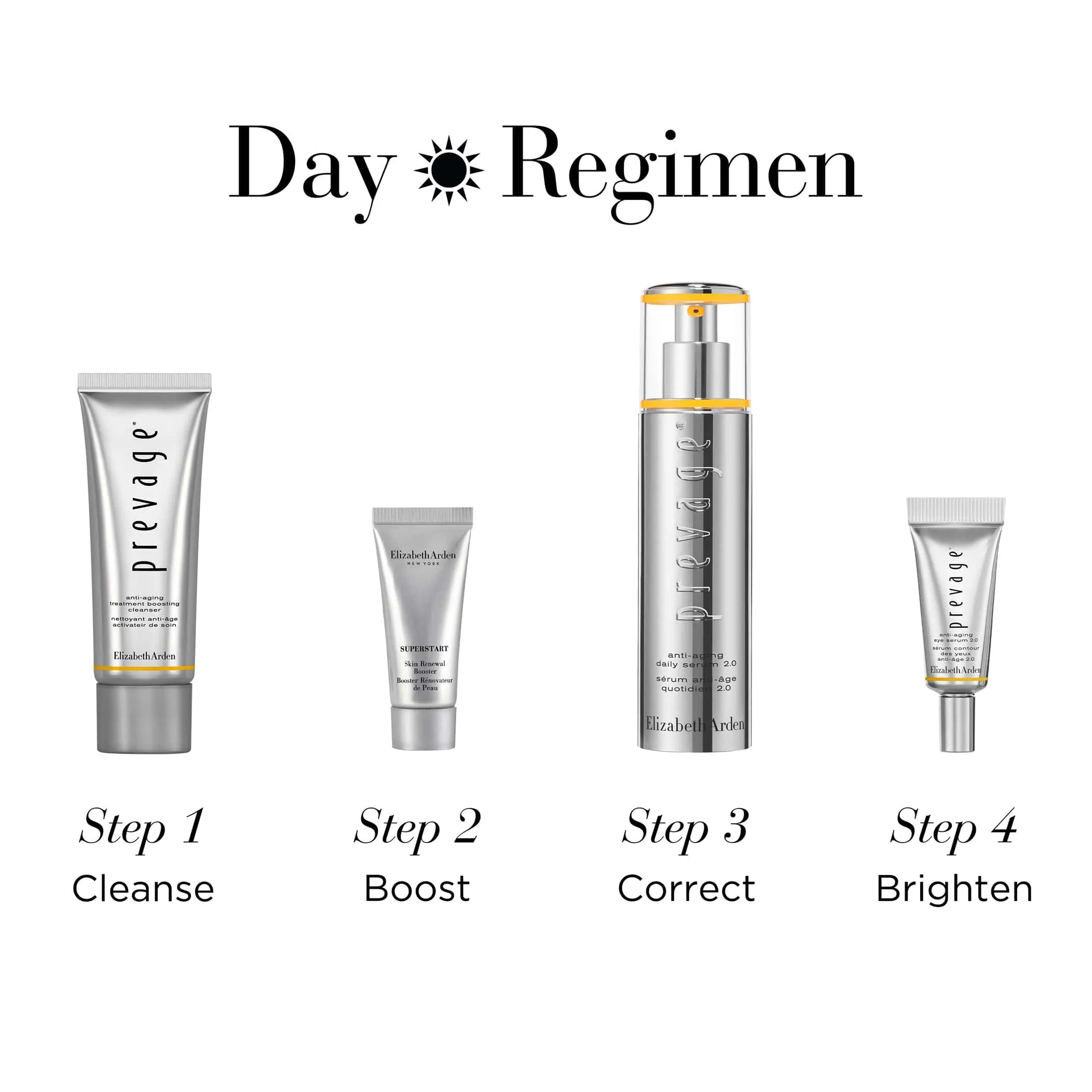 PREVAGE® 2.0 Turn Back Time 4-Piece Set